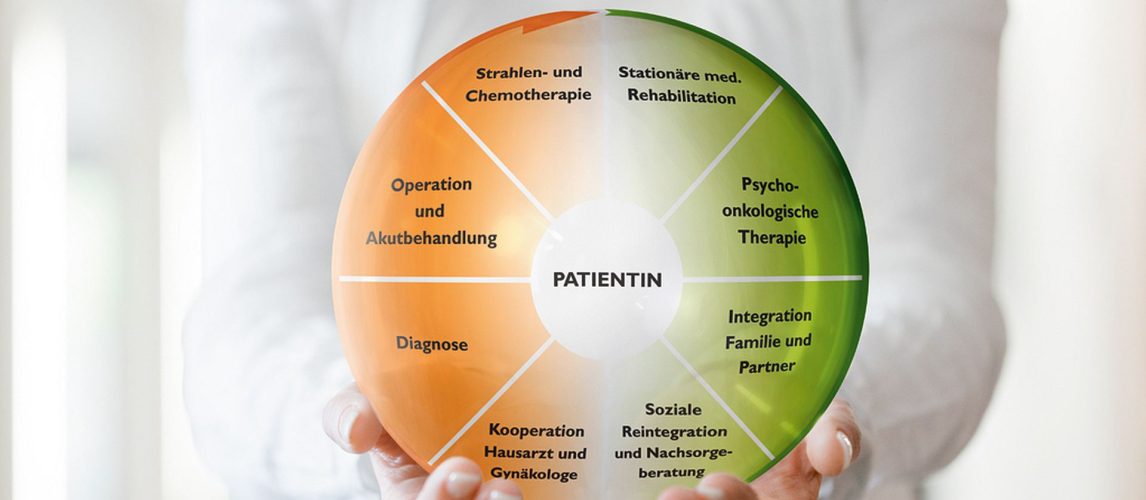lvmk-bad-ueberkingen-therapieansatz-360grad